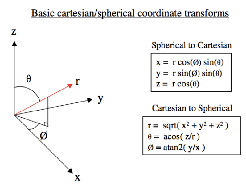 Cartesian coordinates. Cartesian to Spherical. Spherical coordinates. Sphere coordinate. Code kriging for spherical array
